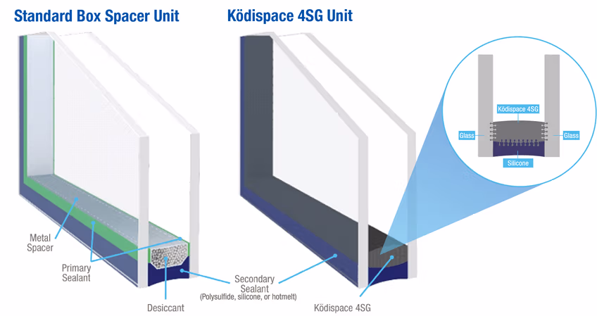 Ködispace 4SG Units
